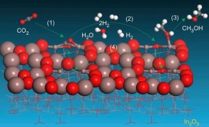 Zeolite catalysts convert carbon dioxide to fuel
