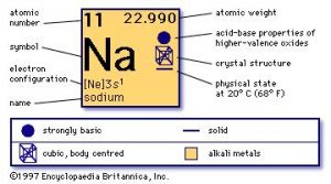Sodium (Na)