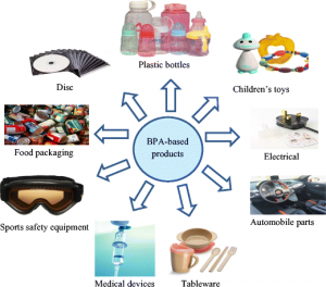 Range of products containing BPA